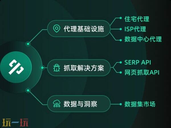 ThorData携全球数据采集解决方案亮相2025 ChinaJoy BTOB