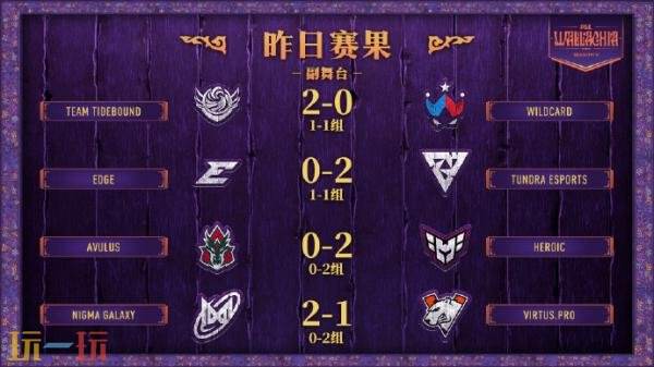 DOTA2 PGL瓦拉几亚S5第三日赛果！XG进入1-2组！