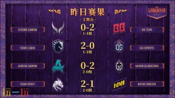 DOTA2 PGL瓦拉几亚S5第三日赛果！XG进入1-2组！