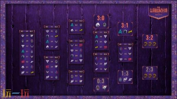 DOTA2 PGL瓦拉几亚S5第四日赛果！两支中国战队进入2-2组