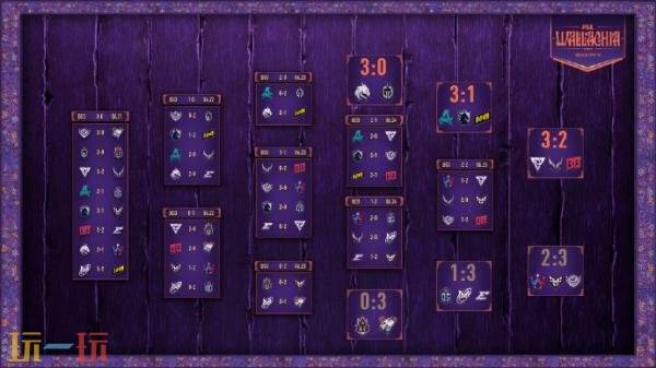 DOTA2 PGL瓦拉几亚S5瑞士轮结束！XG晋级淘汰赛！