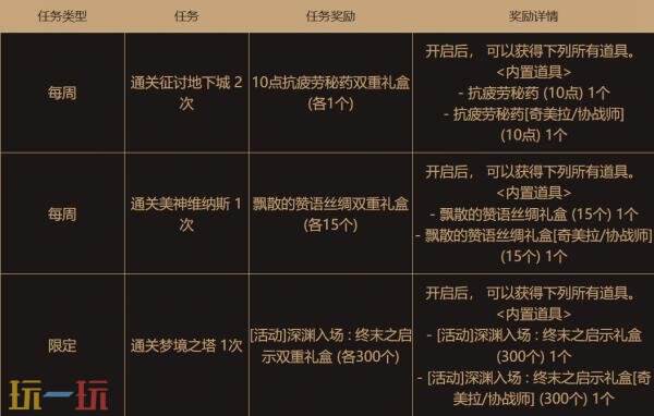 DNF地下城与勇士6月26日更新公告汇总：设计师劳伦博的绝赞上线！