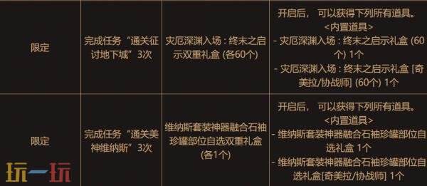 DNF地下城与勇士6月26日更新公告汇总：设计师劳伦博的绝赞上线！
