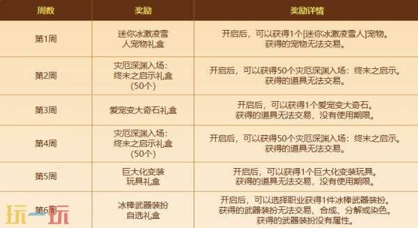 DNF地下城与勇士6月26日更新公告汇总：设计师劳伦博的绝赞上线！
