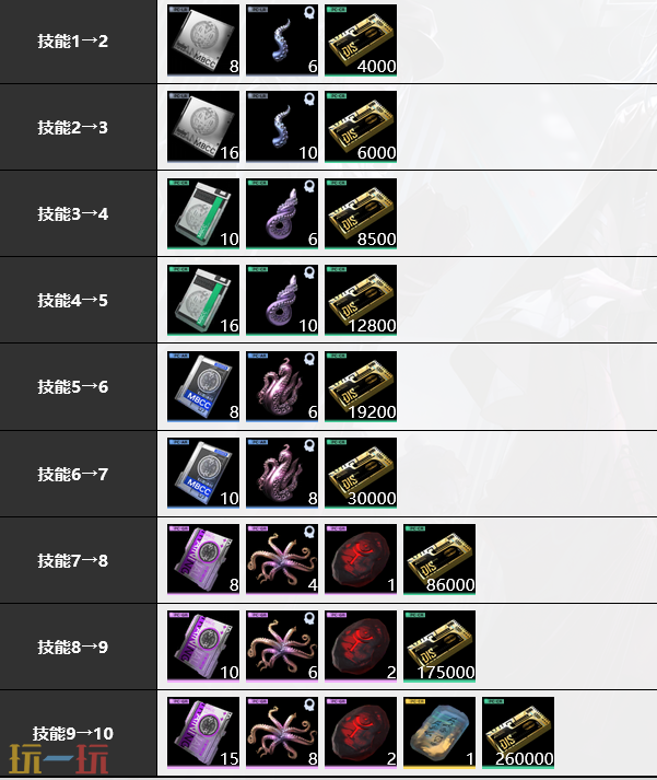 无期迷途玉骨培养材料是什么 玉骨培养材料大全
