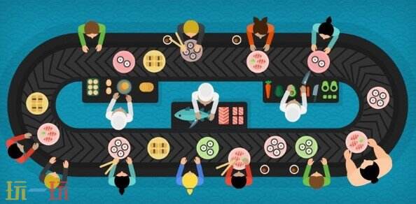 回转寿司餐厅游戏截图