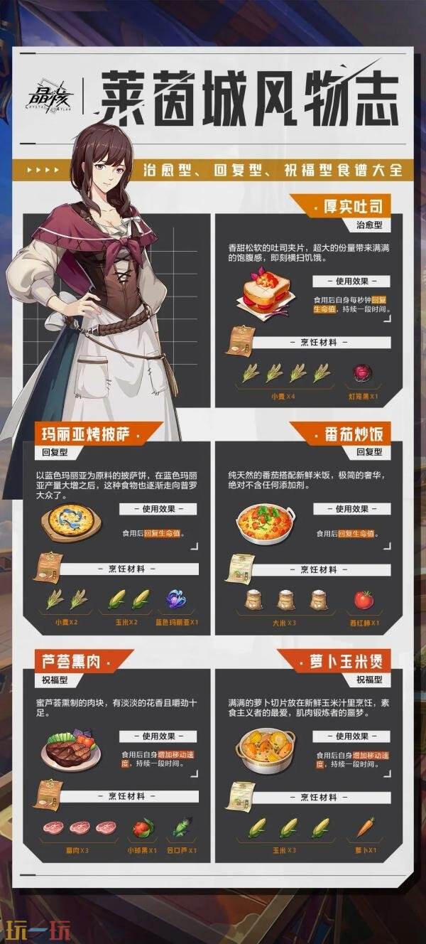 晶核食谱配方怎么获得 食物食谱大全分享