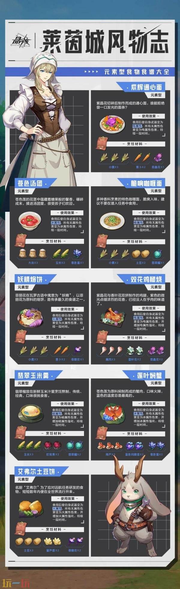 晶核食谱配方怎么获得 食物食谱大全分享