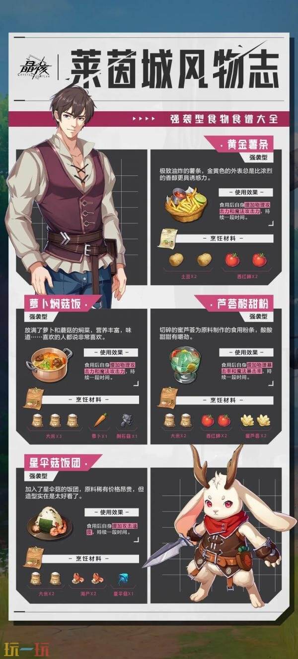 晶核食谱配方怎么获得 食物食谱大全分享