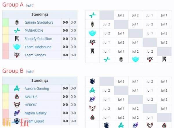 DOTA2 PGL瓦拉几亚S5已全部结束！BB斩获本次总冠军！