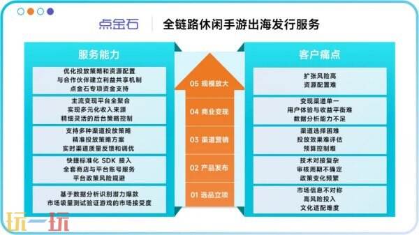 助力出海驶入“快车道”，至真科技邀您共聚2025 ChinaJoy盛会！