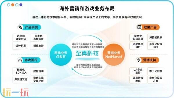 助力出海驶入“快车道”，至真科技邀您共聚2025 ChinaJoy盛会！