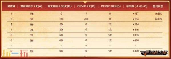 CF穿越火线灵狐的约定活动开启！即刻签约领取专属福利！
