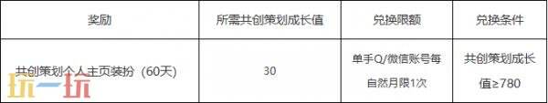 王者荣耀小王工作室全新升级！新增互动积分兑换等全新体验！