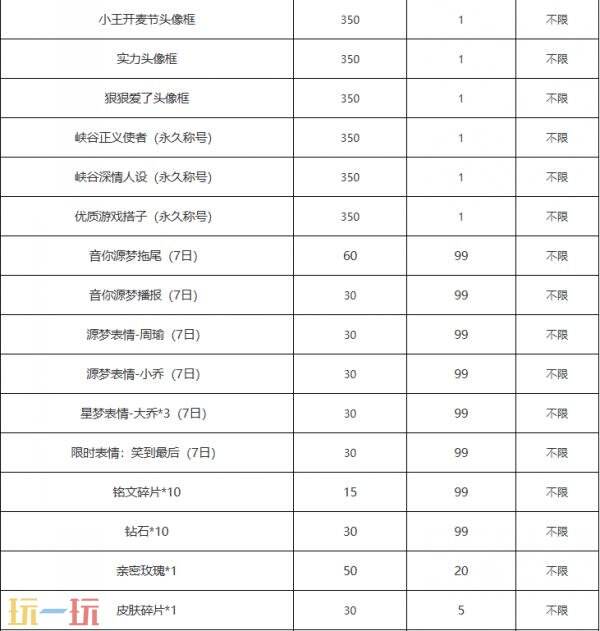 王者荣耀小王工作室全新升级！新增互动积分兑换等全新体验！