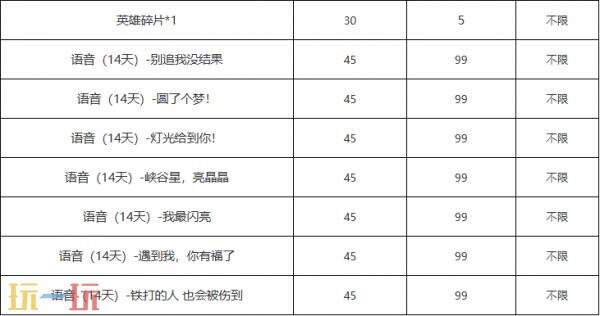 王者荣耀小王工作室全新升级！新增互动积分兑换等全新体验！
