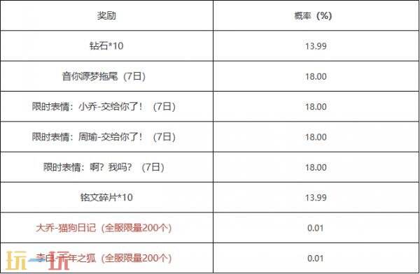 王者荣耀小王工作室全新升级！新增互动积分兑换等全新体验！