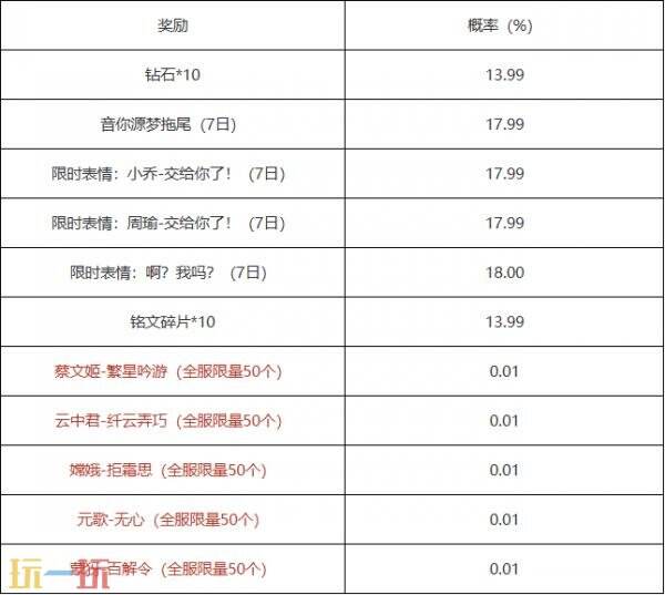 王者荣耀小王工作室全新升级！新增互动积分兑换等全新体验！