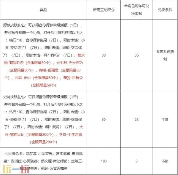 王者荣耀小王工作室全新升级！新增互动积分兑换等全新体验！