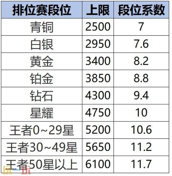 王者荣耀7月3日更新公告汇总：S40赛季“命若星火”正式上线！