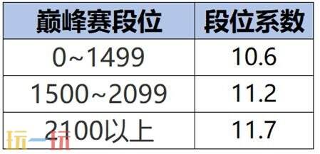 王者荣耀7月3日更新公告汇总：S40赛季“命若星火”正式上线！