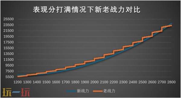 王者荣耀7月3日更新公告汇总：S40赛季“命若星火”正式上线！