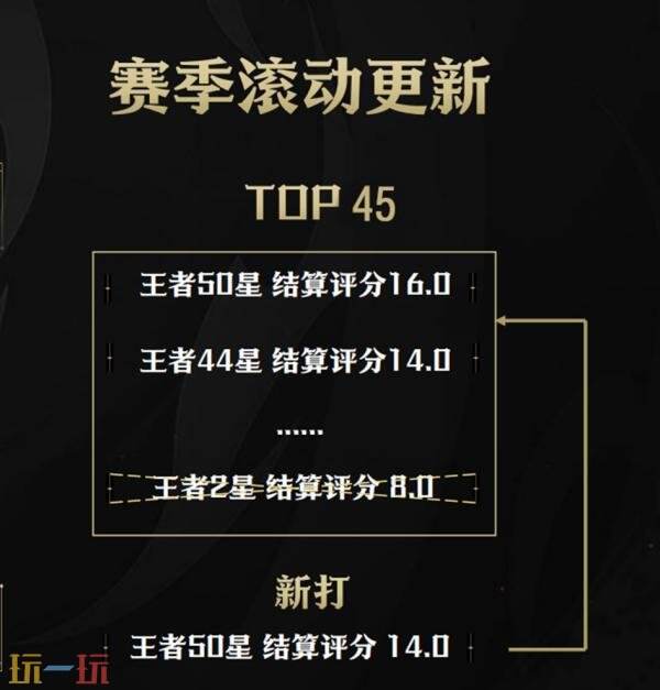 王者荣耀7月3日更新公告汇总：S40赛季“命若星火”正式上线！