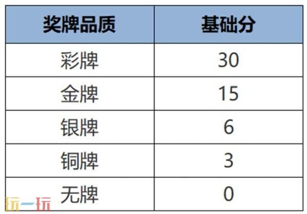 王者荣耀7月3日更新公告汇总：S40赛季“命若星火”正式上线！