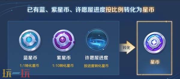 王者荣耀7月3日更新公告汇总：S40赛季“命若星火”正式上线！