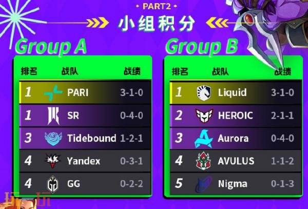 DOTA2裂变宇宙S5小组赛结束！Tidebound进入淘汰赛败者组！