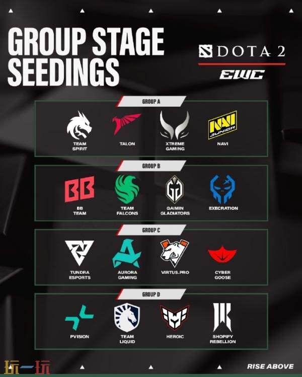 DOTA2 2025ewc電競世界杯于7月8日開戰！賽程賽制介紹