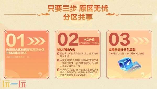 CF穿越火线克隆行动再次开启！全套装备助力新区爽玩