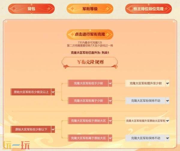 CF穿越火线克隆行动再次开启！全套装备助力新区爽玩