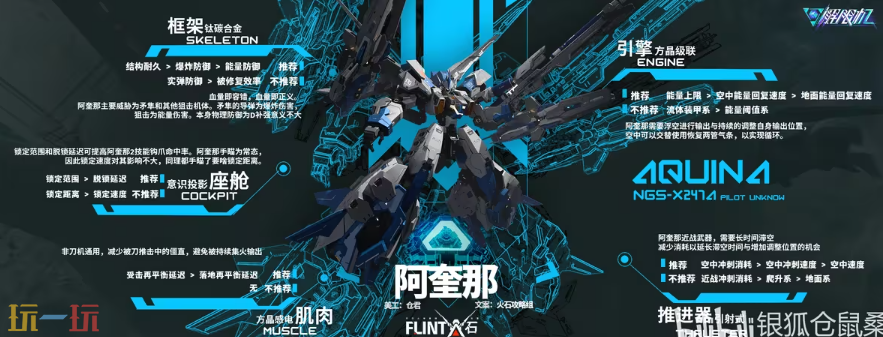 解限機阿奎那配件用什么 阿奎那配件推薦