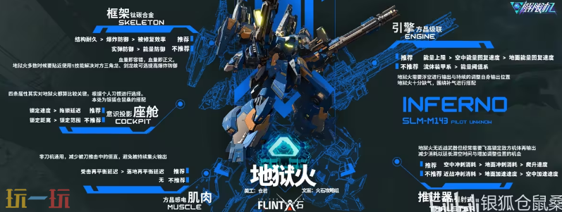 解限机地狱火配件用什么 地狱火配件推荐