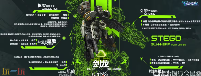 解限机剑龙配件用什么 剑龙配件推荐