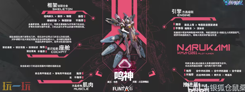 解限机鸣神配件用什么 鸣神配件选择攻略