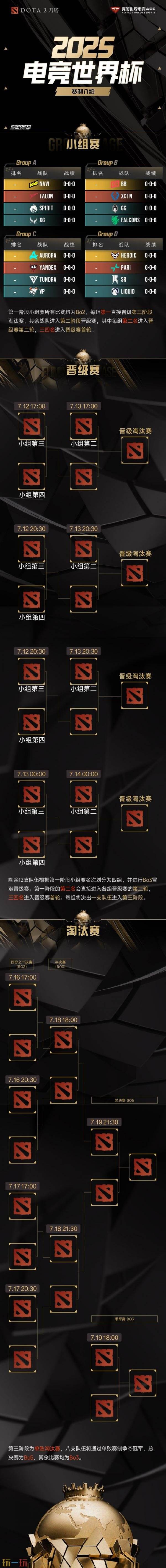 2025ewc電競世界杯DOTA2今日開賽！XG對陣Spirit