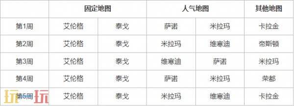 PUBG絕地求生第36賽季第2輪地圖輪換報(bào)告！米拉瑪將全勤登場(chǎng)