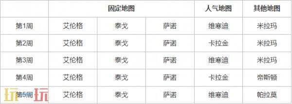 PUBG絕地求生第36賽季第2輪地圖輪換報(bào)告！米拉瑪將全勤登場(chǎng)