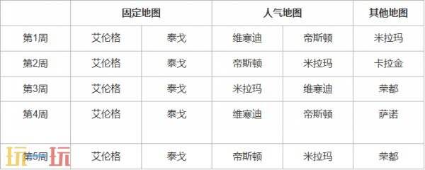 PUBG絕地求生第36賽季第2輪地圖輪換報(bào)告！米拉瑪將全勤登場(chǎng)