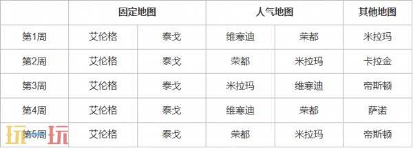PUBG絕地求生第36賽季第2輪地圖輪換報(bào)告！米拉瑪將全勤登場(chǎng)
