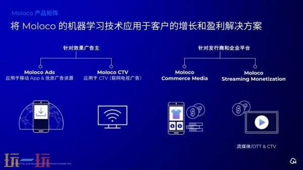 Moloco 将亮相 2025 ChinaJoy BTOB 商务洽谈馆，以 AI 赋能泛娱乐产业全球化增长与变现新范式
