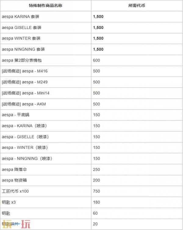 PUBG x aespa联动活动爆料！丰富多彩的主题装饰一览