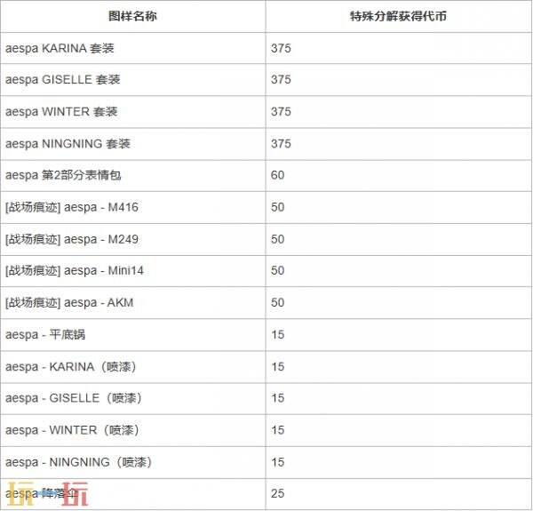 PUBG x aespa联动活动爆料！丰富多彩的主题装饰一览