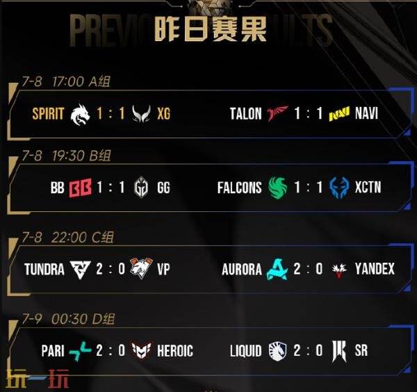 DOTA2 2025电竞世界杯小组赛首日赛果！A组XG平分并列！