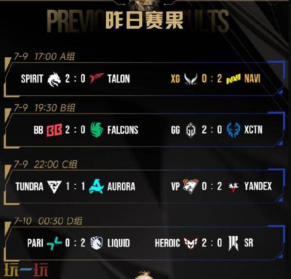 DOTA2 2025电竞世界杯小组赛第二日赛果！XG和Talon并列A组第三