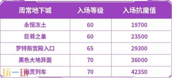 DNF地下城与勇士手游新版本爆料！70级满级扩张版本7月23日上线