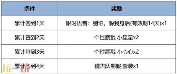 王者荣耀7月10日更新公告汇总：签到送元流之子稽古队制服套装