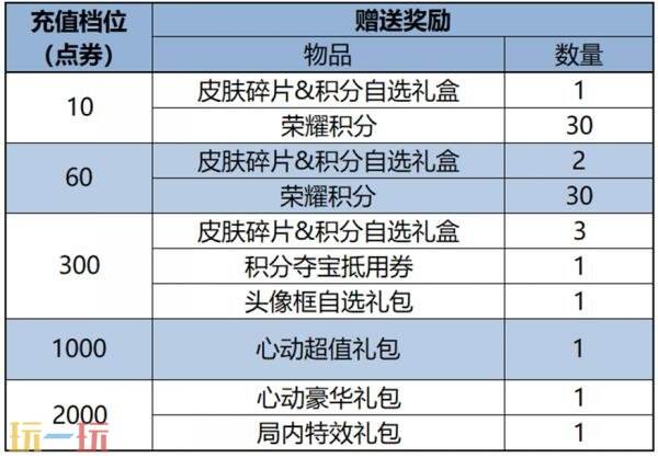 王者荣耀7月10日更新公告汇总：签到送元流之子稽古队制服套装